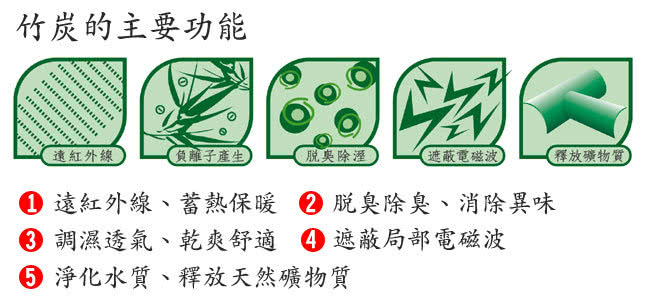 【源之氣】竹炭超細纖維居家兩用袖毯附繩 RM-10375