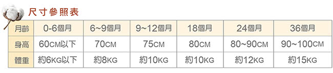 【小獅王辛巴】有機棉喜悅禮盒-春夏五件組(七分袖兔裝)