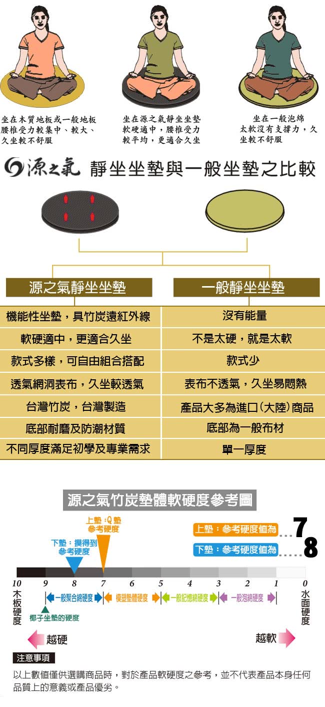 【源之氣】竹炭禪坐墊Q款+摸得到/大圓+小四方/二色可選 RM-40253