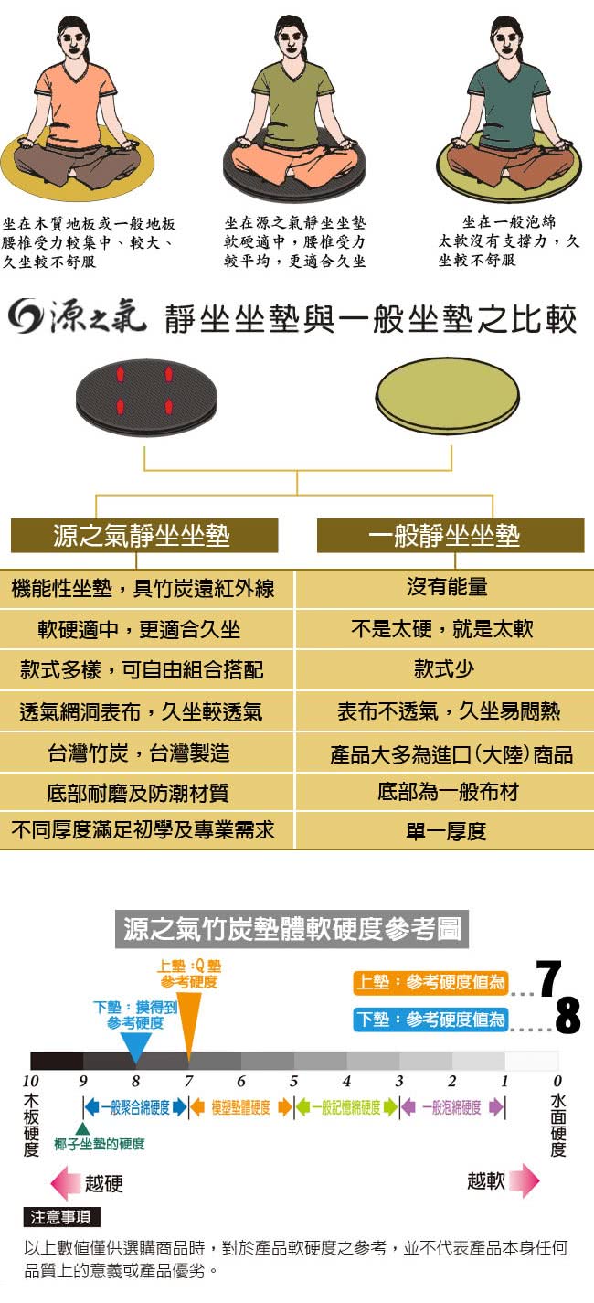 【源之氣】竹炭禪坐墊Q款+摸得到/大圓+小四方加高/二色可選 RM-40254