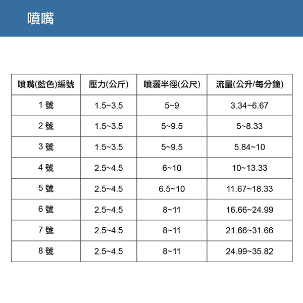 【灑水達人】六分機械式自動化隱藏噴頭長20cm可彈跳10cm調整40-360度(黑)