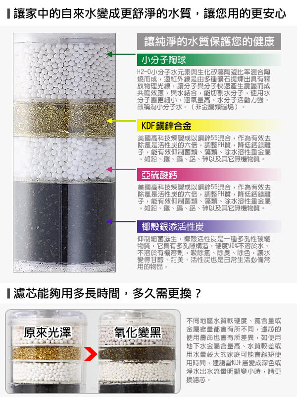 【生活采家】家庭型加量交叉導水淋浴除氯過濾器_2入(#99281)