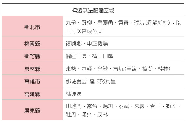 【House Door】日本防蹣抗菌竹炭11cm彈力波浪記憶床墊(單人)