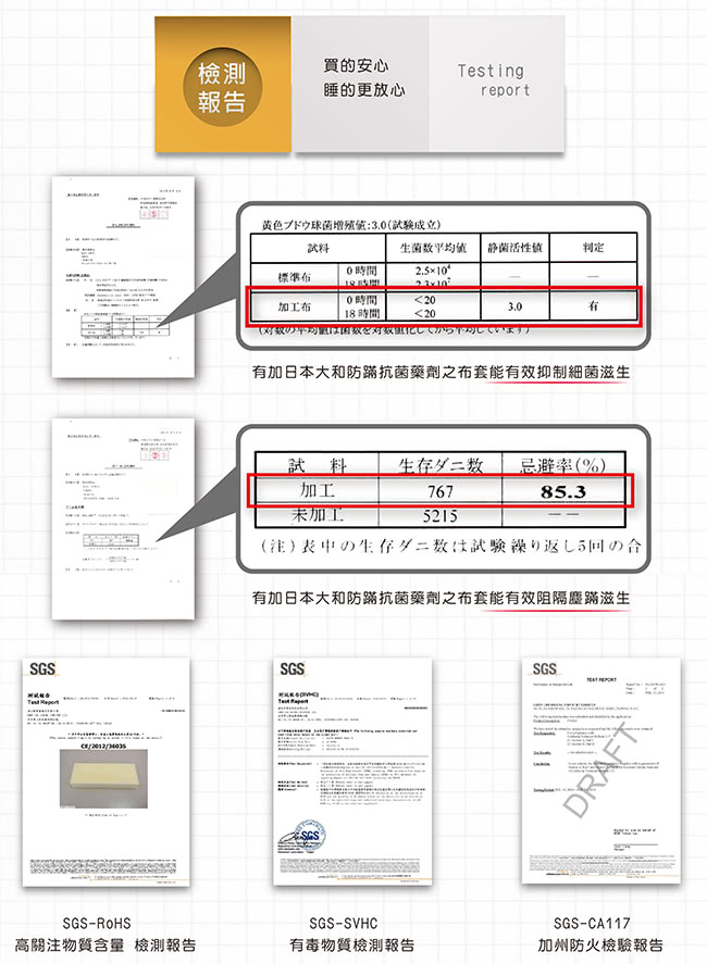 【House Door】日本防蹣抗菌竹炭11cm彈力波浪記憶床墊(單人)