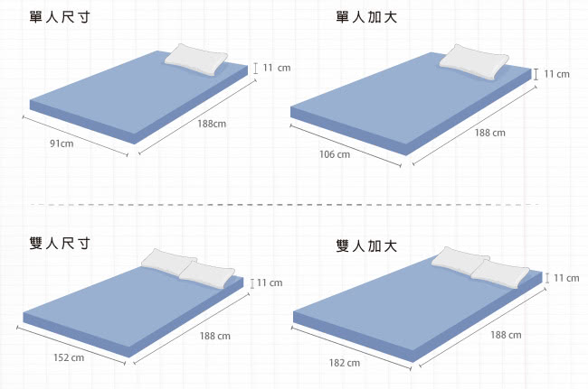 【House Door】日本防蹣抗菌竹炭11cm彈力波浪記憶床墊(單人)