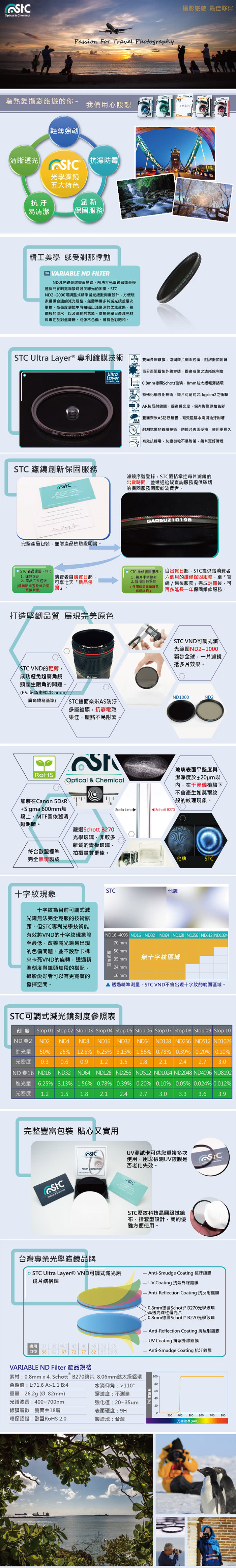 【STC】VARIABLE ND2-1024 FILTER 可調式減光鏡(67mm)