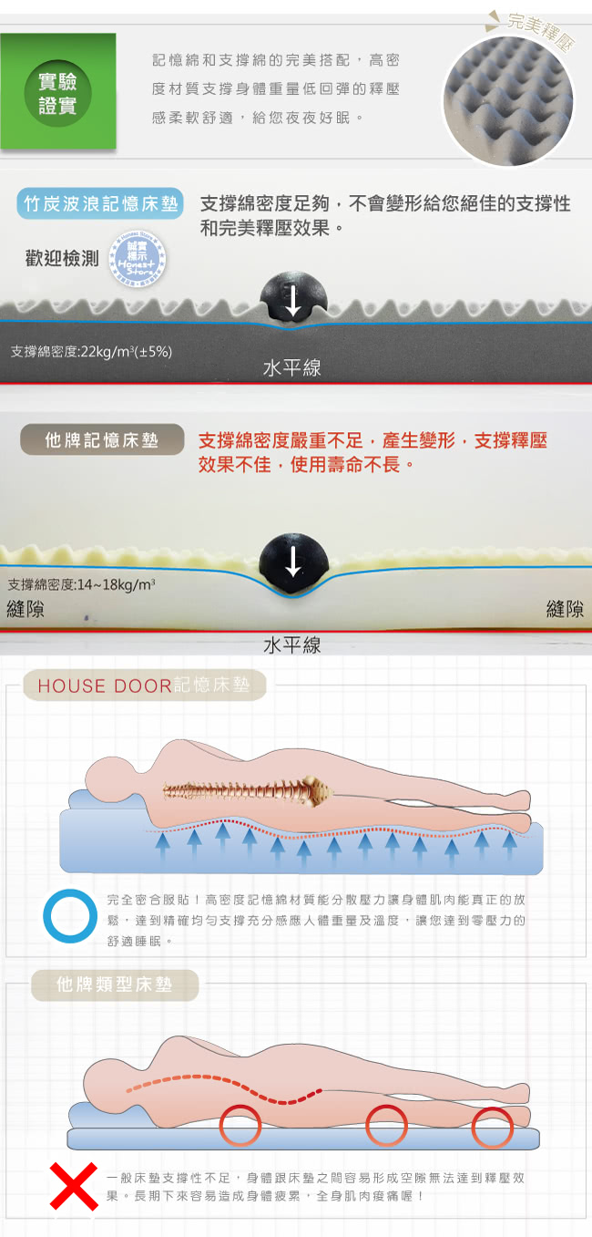 【House Door】天絲纖維布套11cm竹炭波浪記憶床墊(單人3尺)