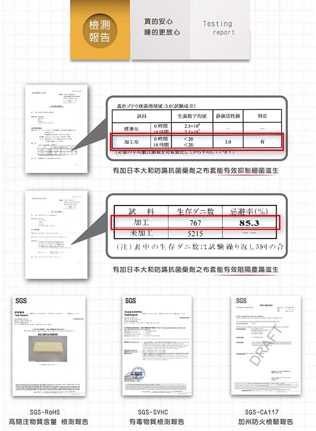 【House Door】日本大和防蹣5cm竹炭記憶床墊(雙人加大6尺)