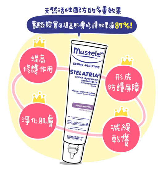 【Mustela 慕之恬廊】舒恬良修護霜 40ml(嬰兒界小護士)