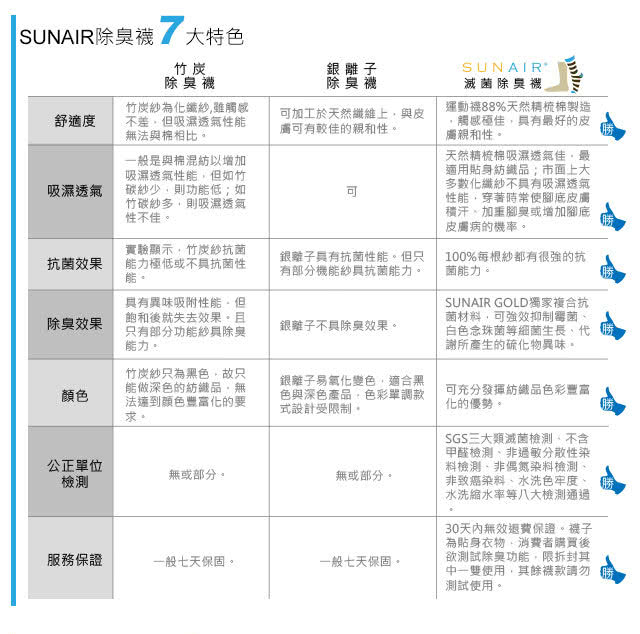 【sunair 滅菌除臭襪】自行車款短襪 M號(超值7入-組合C)