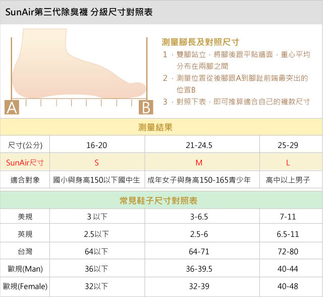 【sunair 滅菌除臭襪】自行車款短襪 M號(超值7入-組合C)