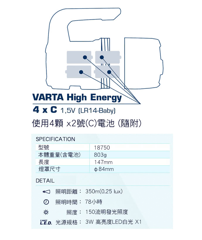 【VARTA德國華達】全防護專業型 3W高亮度探照燈(18750)