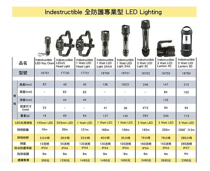 【VARTA德國華達】全防護專業型 3W高亮度探照燈(18750)