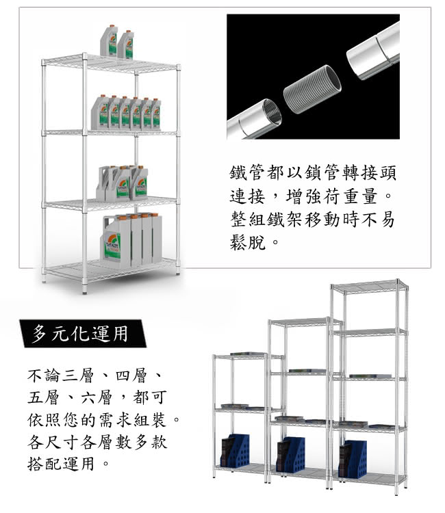 【百變金鋼】90*45*210五層架