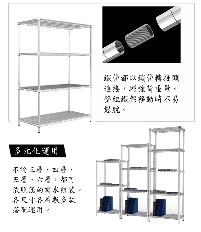 【百變金鋼】重網90*60*180六層架