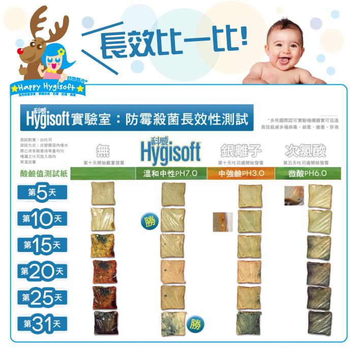 【芬蘭Hygisoft科威】護膚抗菌乾洗手-自然無香料 100ml(防疫 殺菌消毒 寶寶)