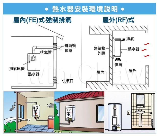 【。限北北基配送。櫻花牌】12L屋外抗風型熱水器(GH-1206桶裝瓦斯)