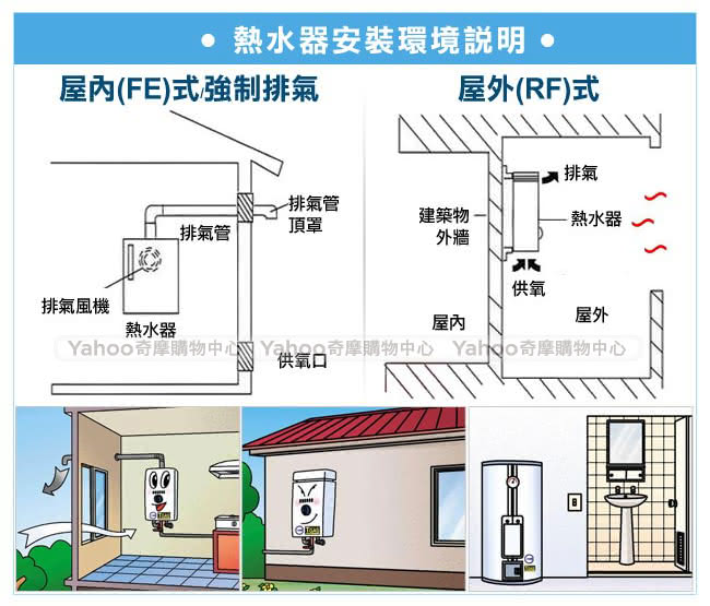 【。限北北基配送。櫻花牌】10L屋外型ABS防空燒熱水器(GH-1035桶裝瓦斯)