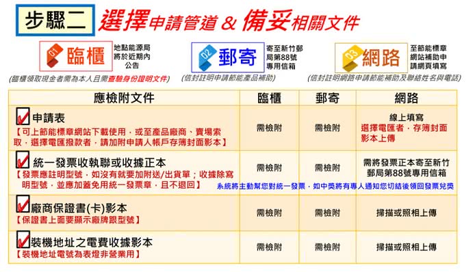 【。限北北基配送。櫻花牌】12L屋外ABS防空燒熱水器(GH-1235桶裝瓦斯)