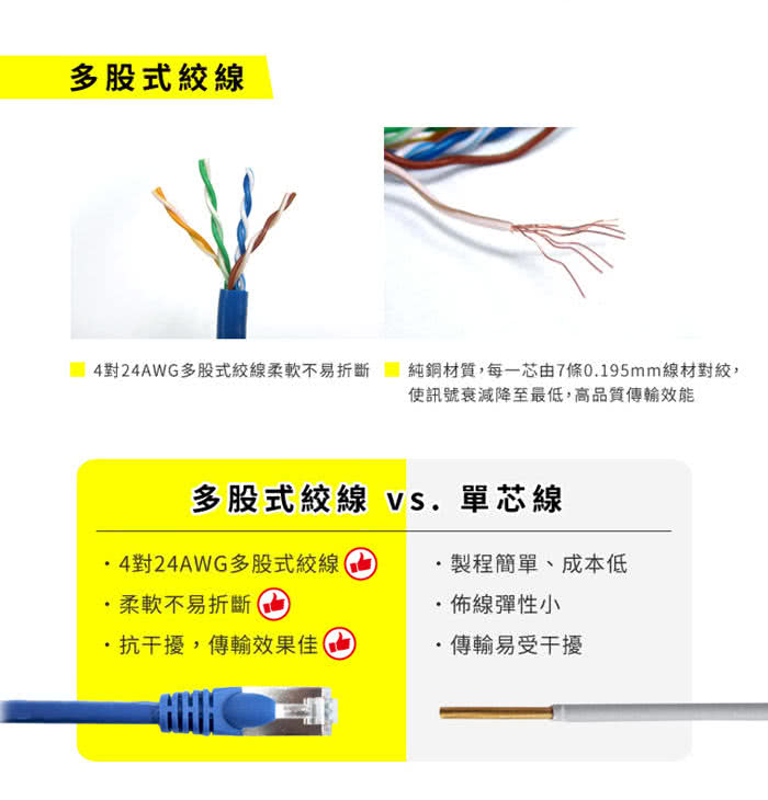 【TAMIO】Cat.6高速傳輸專用線(10M)