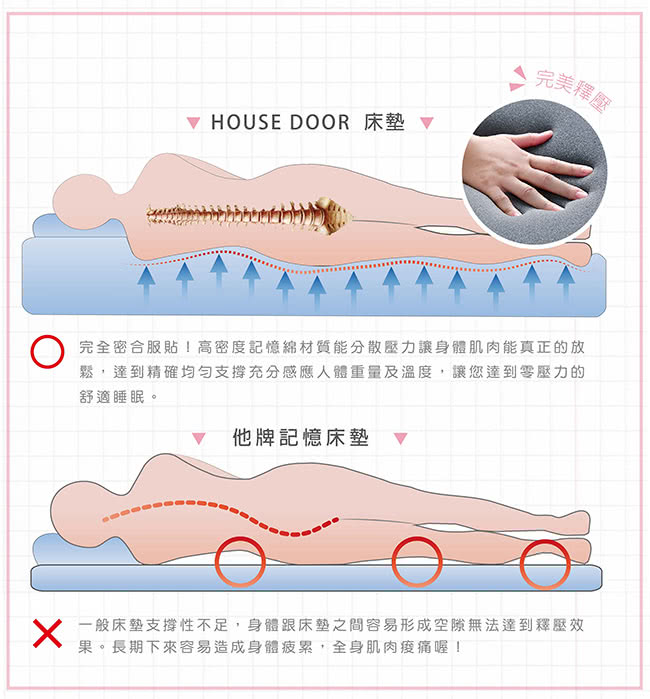 【House Door】日本大和防蹣5cm竹炭記憶床墊(單人3尺)