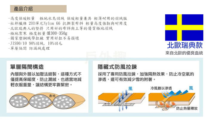 【北歐-戶外趣】瑞典極地水鳥羽絨JIS90/10 Extra輕量連帽外套(PL-1602暗紅-女款歐規)