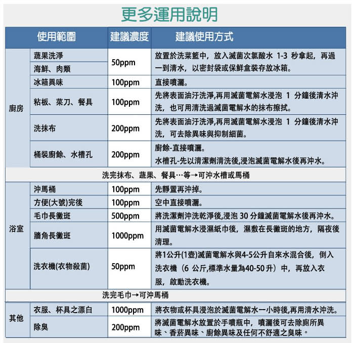 【次綠康】廣效抗菌清潔液(小x1入/中x1入/大-濃縮x1入)