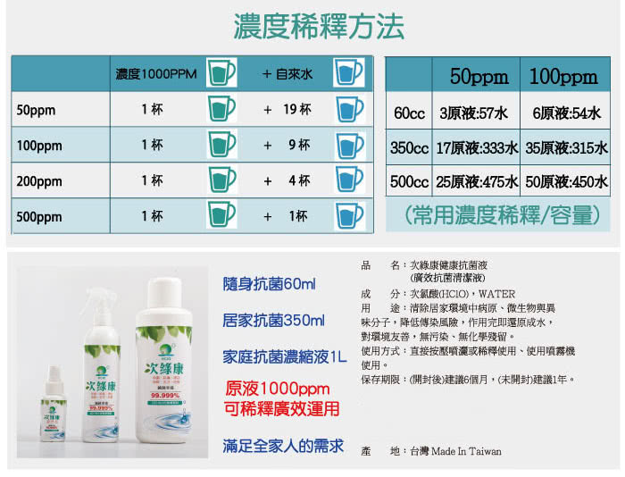 【次綠康】廣效抗菌清潔液(小x1入/中x1入/大-濃縮x1入)