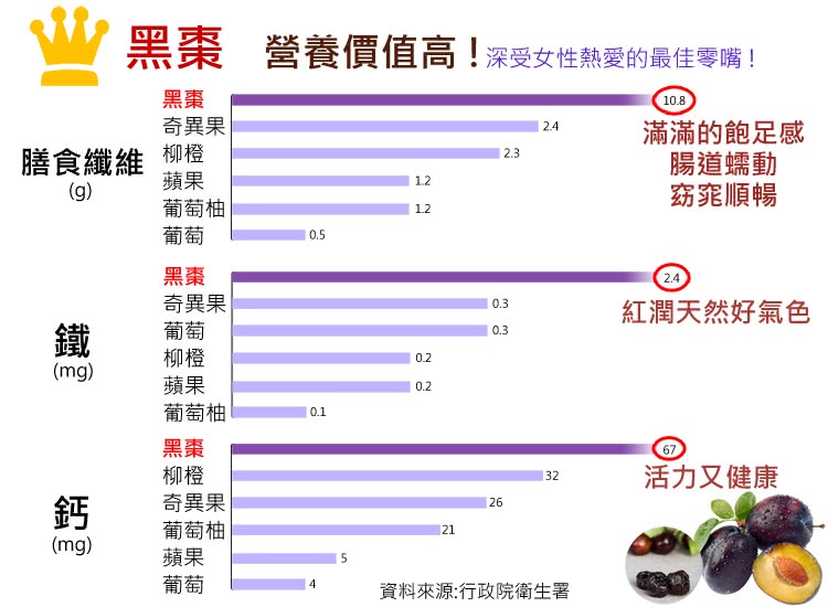 美國百年Taylor天然即飲加州黑棗精超值組