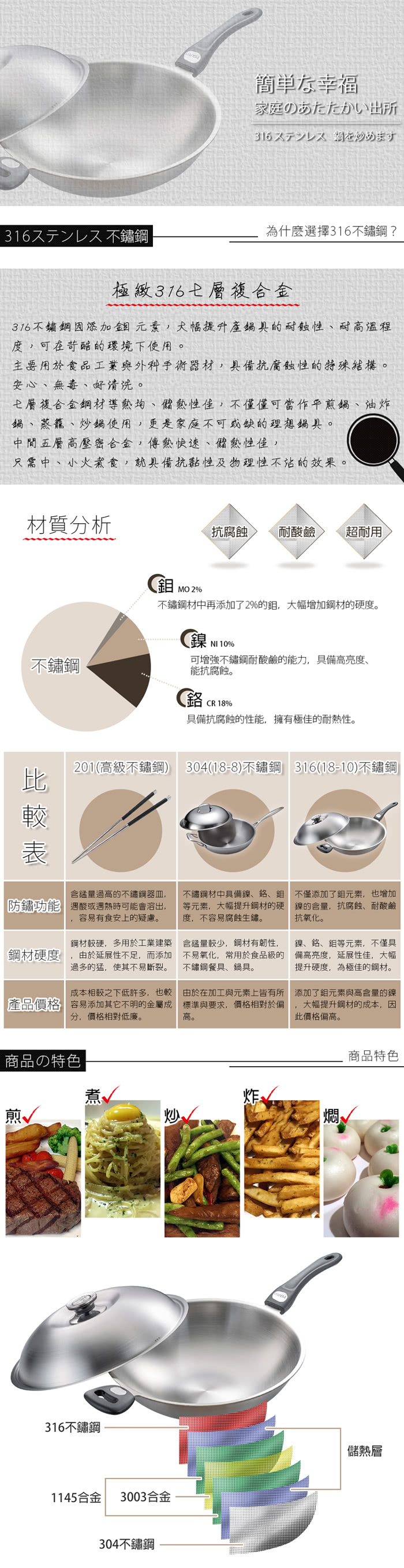 【PERFECT 理想】極緻316不鏽鋼七層複合金炒鍋-36cm單把(台灣製造)