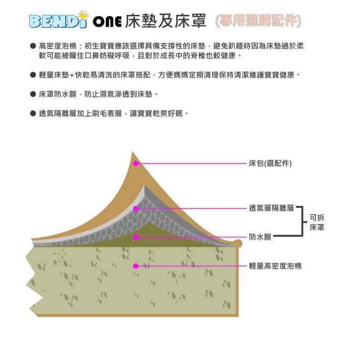 【Bendi One】多功能櫸木嬰兒床 - 全配(一張兼具書桌功能的好床)