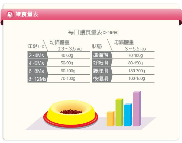 【LV藍帶無穀濃縮】幼貓 母貓 能量成貓1.8kg(海陸+膠原蔬果)