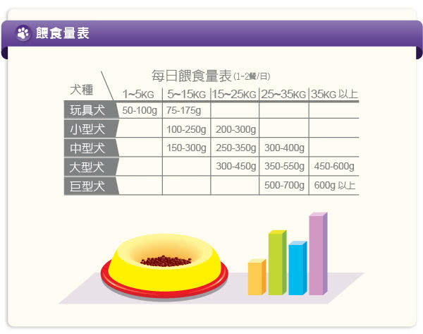 【LV藍帶無穀濃縮】老犬 減重犬2.27kg(海陸+膠原蔬果)