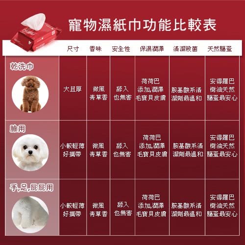 【bonbonpet】寵物專用濕紙巾（特賣組）