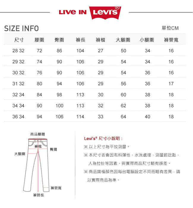 【Levis】510 緊身窄管「微量彈」原色丹寧牛仔褲