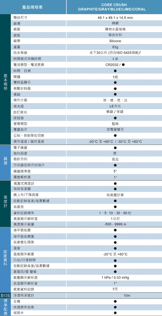 【SUUNTO】Core Crush時尚設計戶外功能運動錶