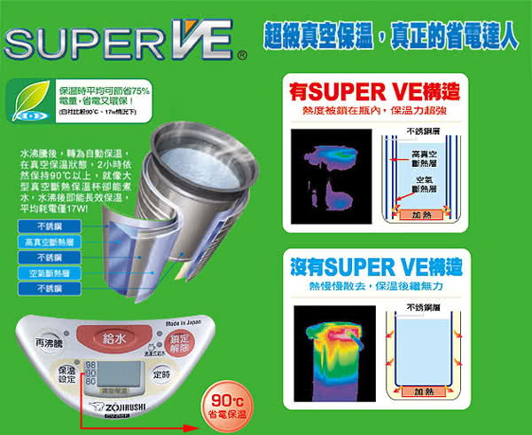 【象印】3公升SuperVE超級真空保溫熱水瓶(CV-DSF30)