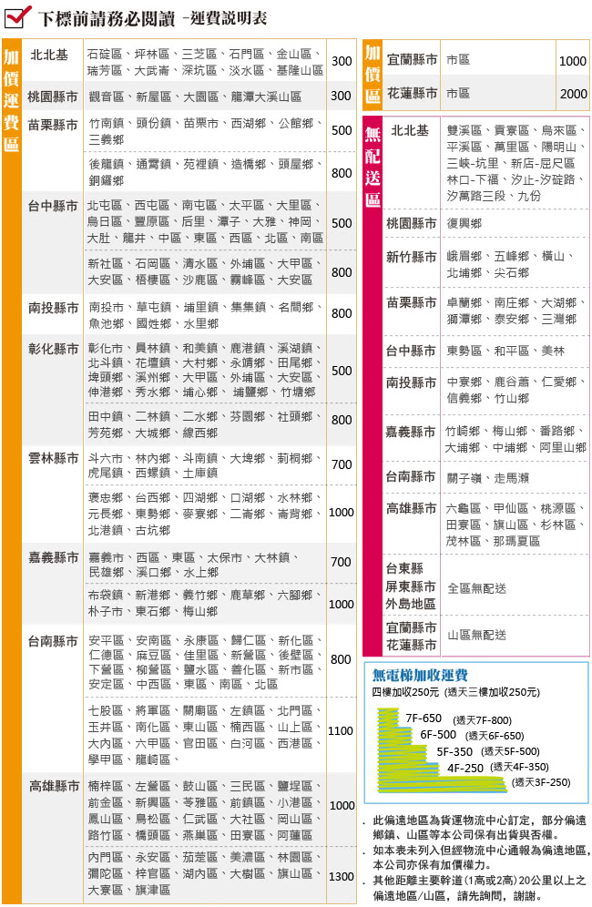 【顛覆設計】書豪3.5尺單人加大安全裝置側掀床(5色可選)