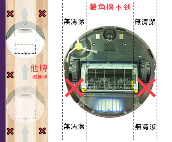 【Vbot】掃地機動感乾濕兩用擦地棉(24入)