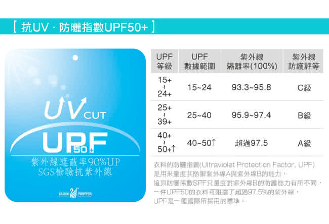 【遊遍天下】MIT台灣製男女款抗UV顯瘦吸濕排汗機能POLO衫_綜合款(S-5L)