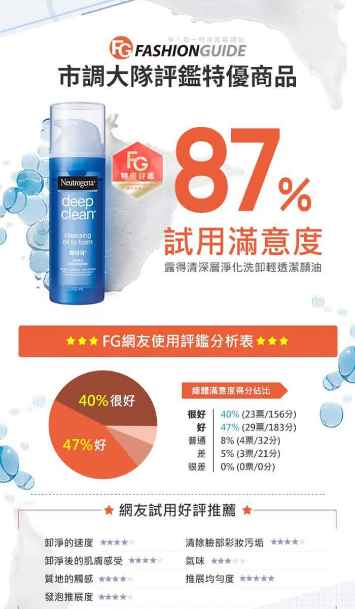 【Neutrogena露得清】深層淨化洗卸輕透潔顏油 保濕型(142ml)