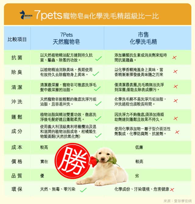 【7pets 寵物皂】毛寶貝專用(天然 手工皂條)