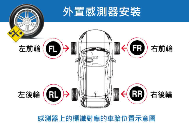 【FLYone】GT600 無線太陽能TPMS 胎壓偵測器 胎外式