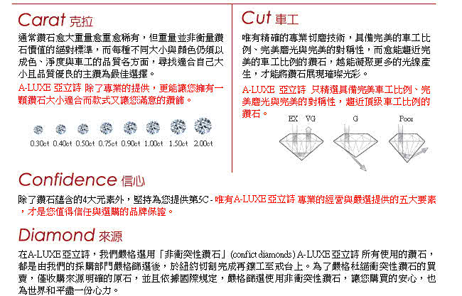 【A-LUXE 亞立詩】求婚戒 0.50克拉 FVS2 完美車工鑽戒(兩款任選)