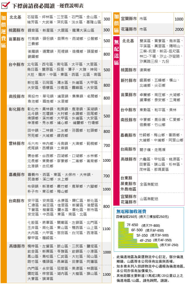 【顛覆設計】書豪5尺250磅數+安全裝置側掀床(5色可選)