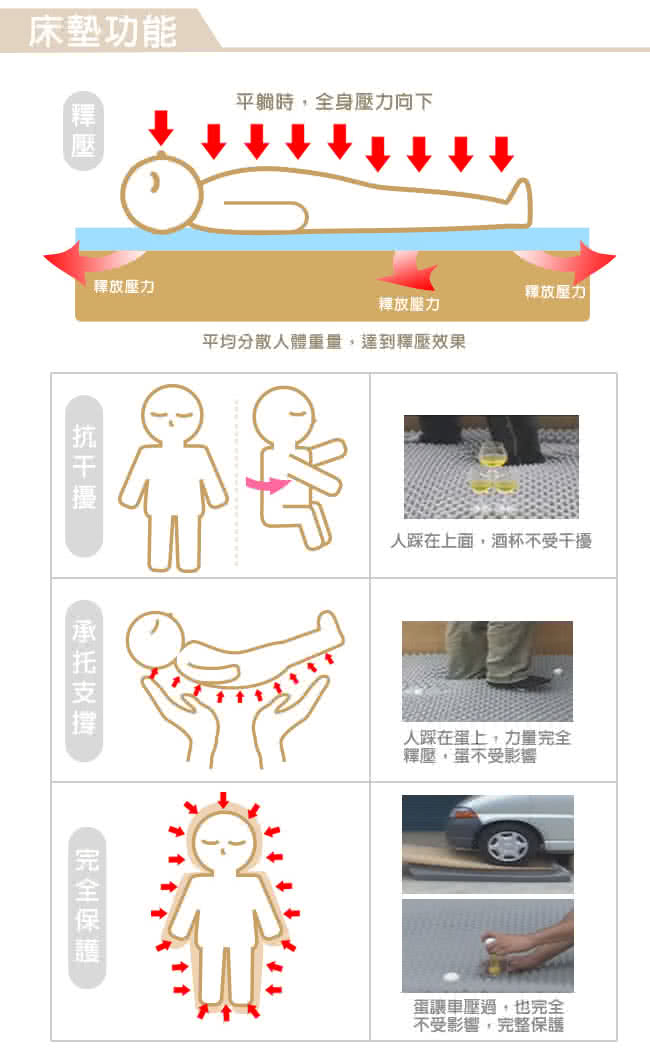 【快速到貨】LooCa吸濕排汗全釋壓3cm記憶床墊-雙人(藍色)