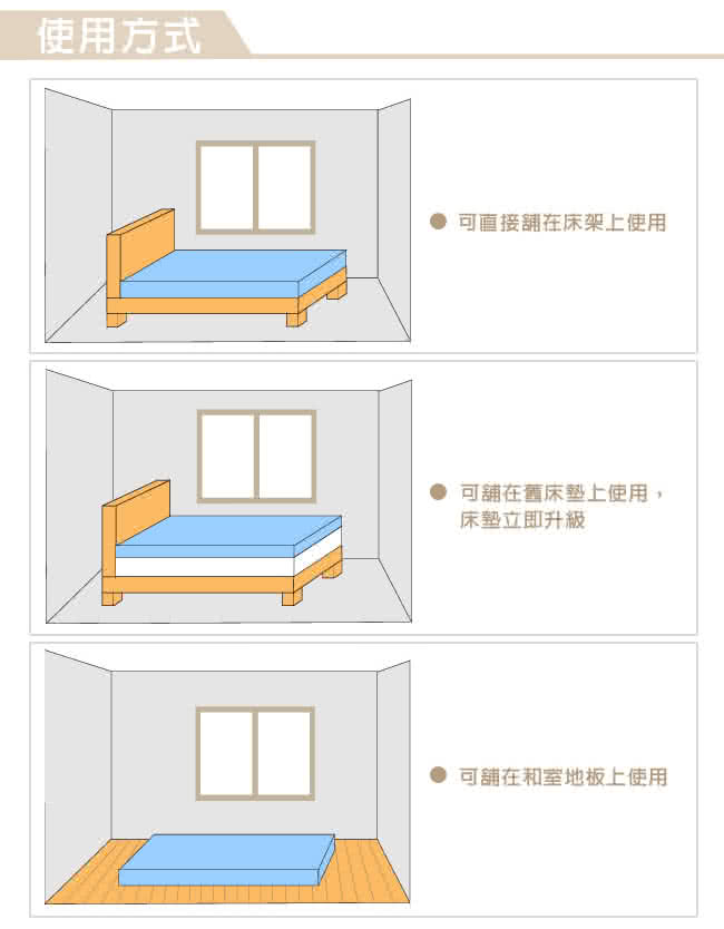 【快速到貨】LooCa吸濕排汗全釋壓3cm記憶床墊-雙人(藍色)