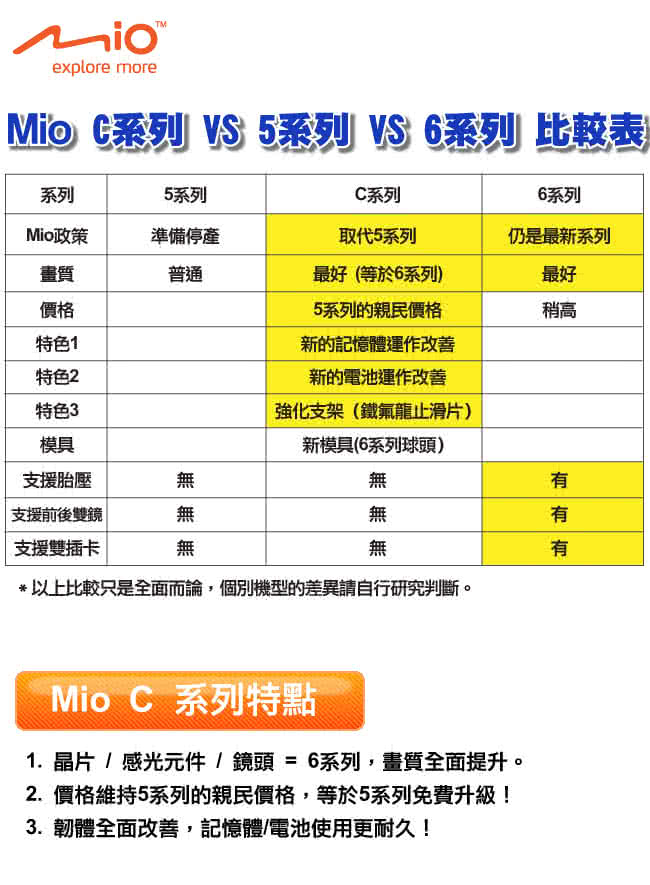 【Mio】MiVue C335 大光圈GPS測速行車記錄器(送16G高速卡+3M膠車用收納網袋)