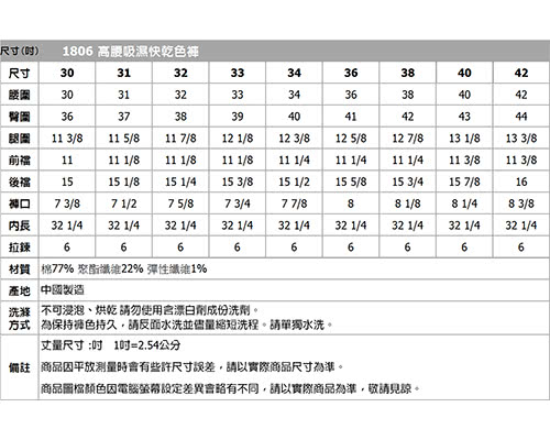 【BOBSON】男款高腰吸濕快乾色褲(卡其1806-72)