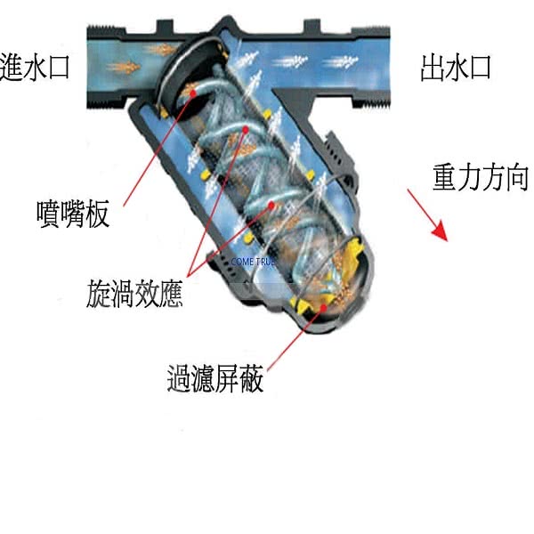 1 吋 120mesh 塑鋼型網狀式灌溉用過濾器